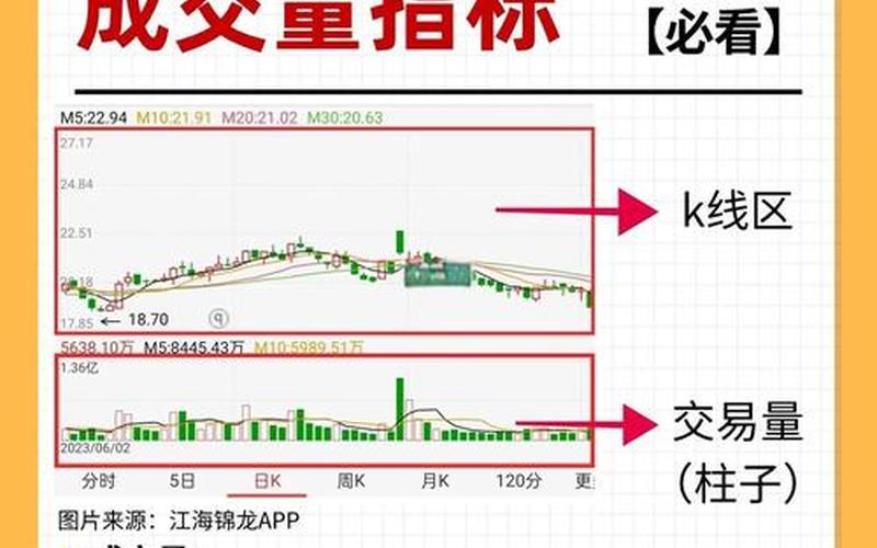 成交量和股价关系-第1张图片-金银屋
