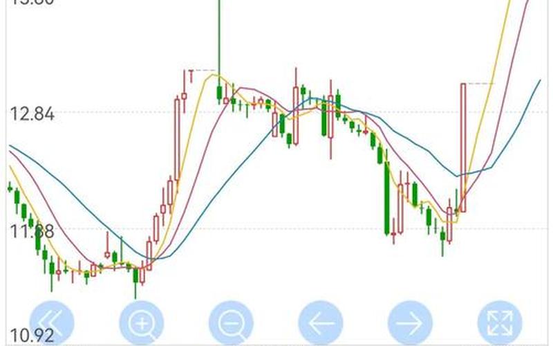 60周线上穿120周均线-第1张图片-金银屋 60周线上穿120周均线-第1张图片-金银屋