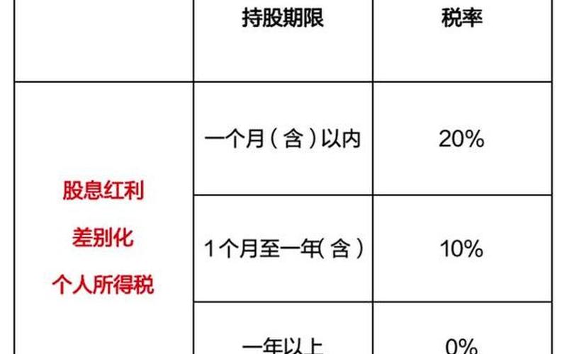 持股时间和股息红利税，股息红利税持股时间怎么算-第1张图片-金银屋