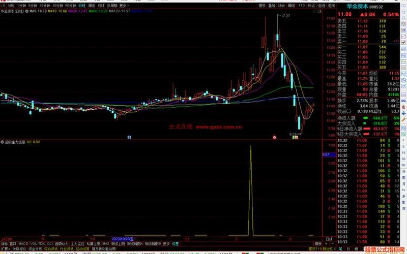 股票配资参考指标（选优质股看哪些指标）-第1张图片-金银屋