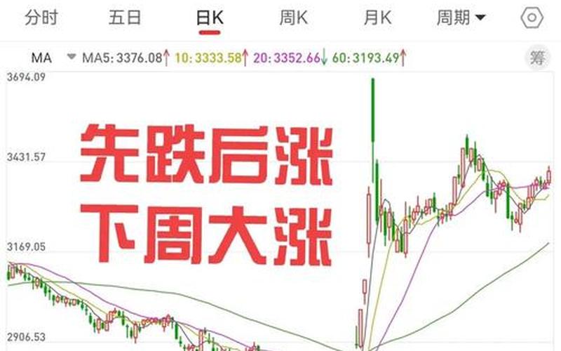 股票配资行情分析走涨-第1张图片-金银屋