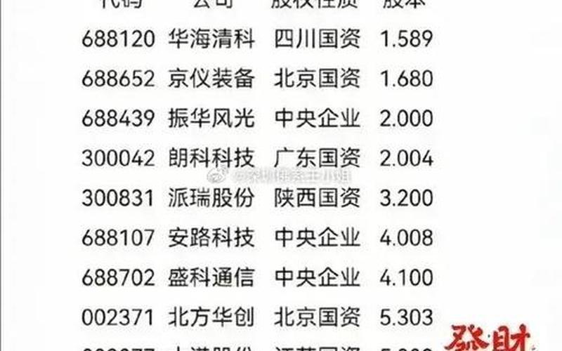 中特估是中字头股票配资吗-第1张图片-金银屋