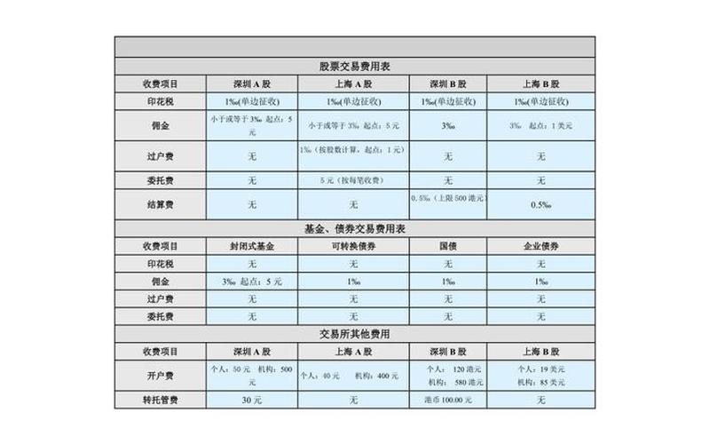 股市一次交易费用-第1张图片-金银屋