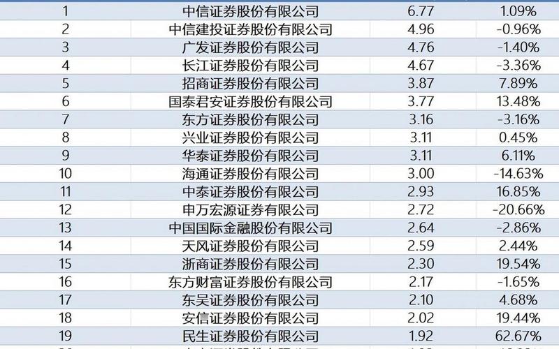各券商配资炒股配资交易佣金-第1张图片-金银屋 各券商配资炒股配资交易佣金-第1张图片-金银屋