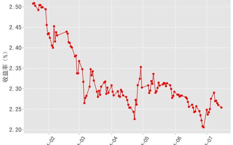 中国10年期国债期货-第1张图片-金银屋