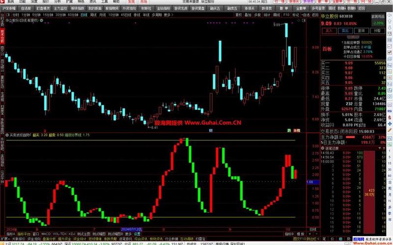 炒股短线指标SAR指标公式-第1张图片-金银屋