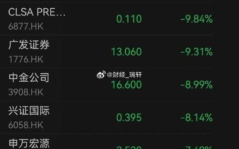 港股恒生指数缩量调整（港股恒生指数代码是多少）-第1张图片-金银屋