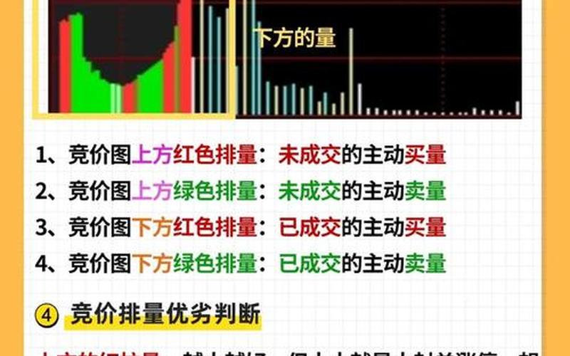 集合竞价买新股技巧-第1张图片-金银屋
