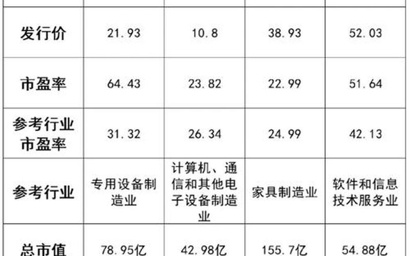 今日新股值得申购-第1张图片-金银屋