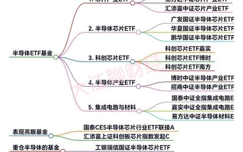 半导体ETF代码一览表-第1张图片-金银屋