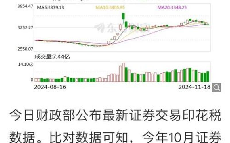 股票配资印花税最低收多少-第1张图片-金银屋