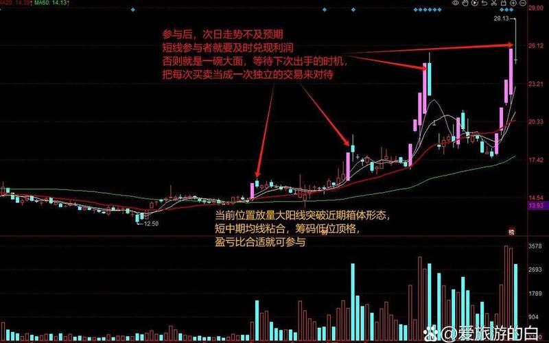股市的长线中线和短线-第1张图片-树涛168配资网_配资炒股平台及公司_股票配资门户网