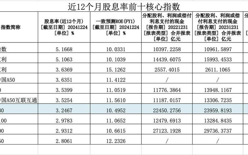 非限售股股息计算方式，非限售股股息计算方式有哪些-第1张图片-金银屋