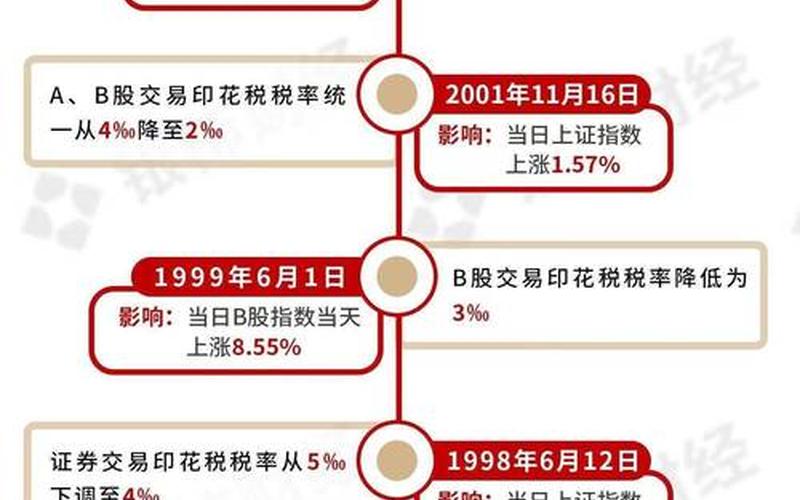 股票交易手续费和印花税-第1张图片-金银屋