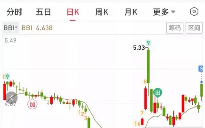 股票配资怎么拉低成本价-第1张图片-金银屋