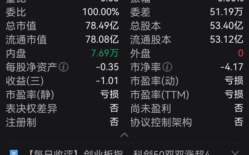 ST高升实盘配资走势预测-第1张图片-树涛168配资网_配资炒股平台及公司_股票配资门户网