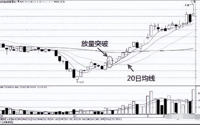 30分钟均线短线战法-第1张图片-金银屋
