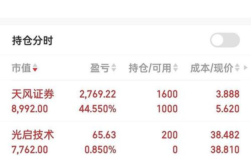 长期持股最好的5只实盘配资-第1张图片-树涛168配资网_配资炒股平台及公司_股票配资门户网