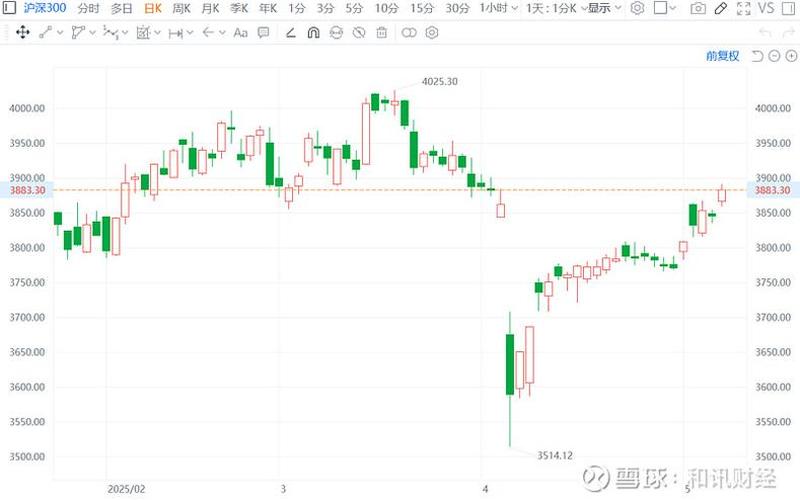 恒生指数与A股的不同（恒生指数与沪深300相关性）-第1张图片-金银屋