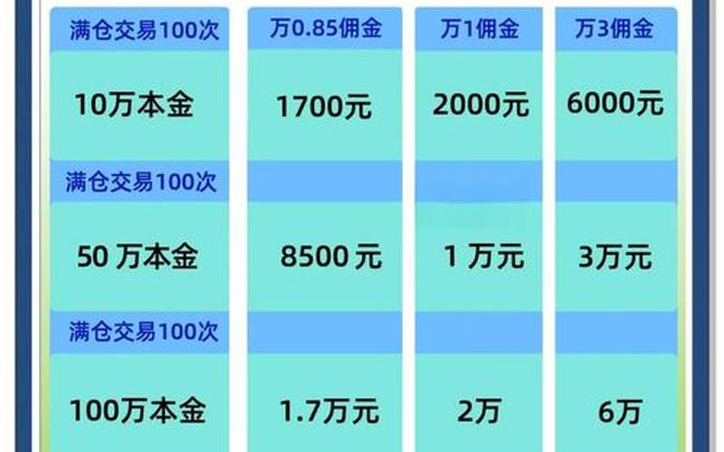 开股票配资账户在哪个券商佣金低-第1张图片-金银屋 开股票配资账户在哪个券商佣金低-第1张图片-金银屋