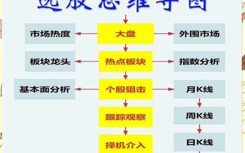 股票交易的步骤-第1张图片-金银屋