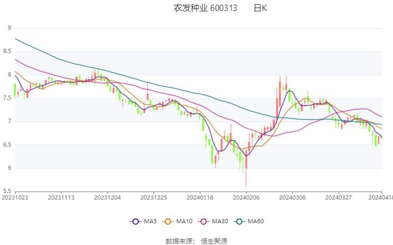 600313农发种业配资炒股配资走势-第1张图片-金银屋