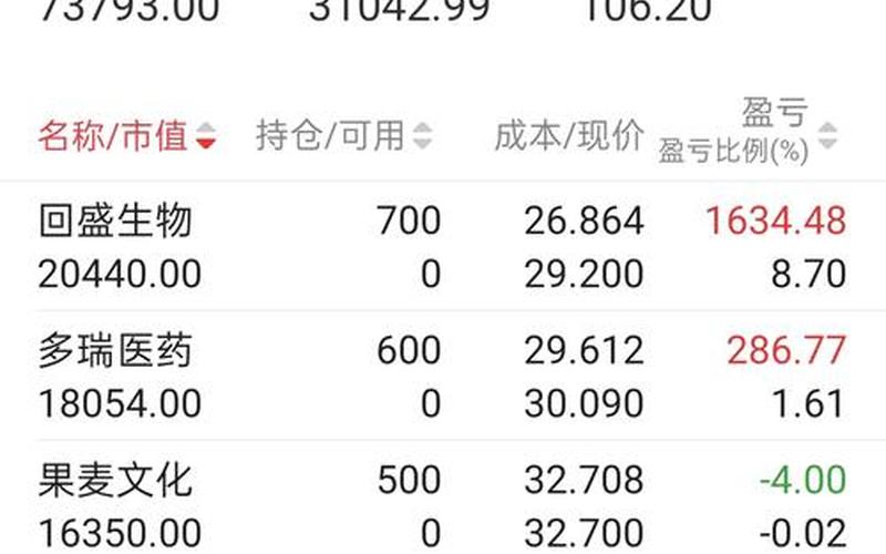 圆美光电的炒股配资行情-第1张图片-金银屋