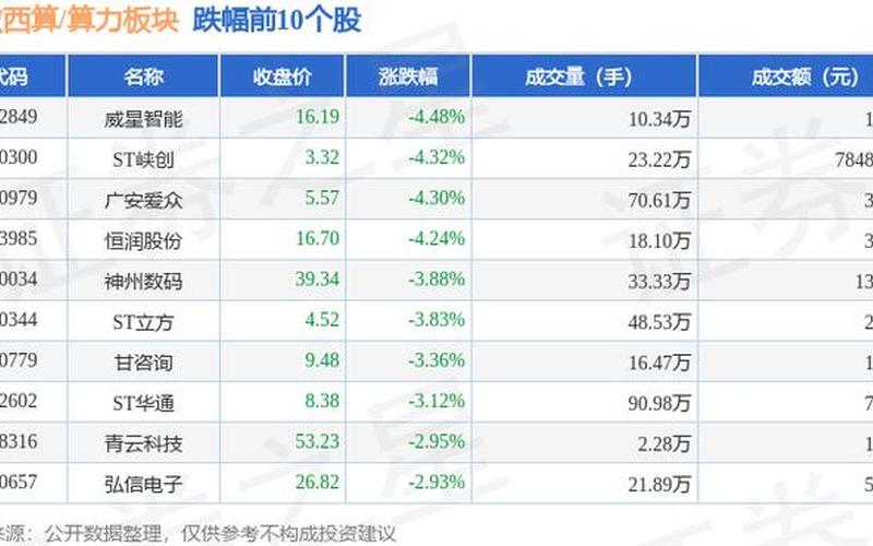 行业文章:威星智能股票配资行情-第1张图片-金银屋 行业文章:威星智能股票配资行情-第1张图片-金银屋