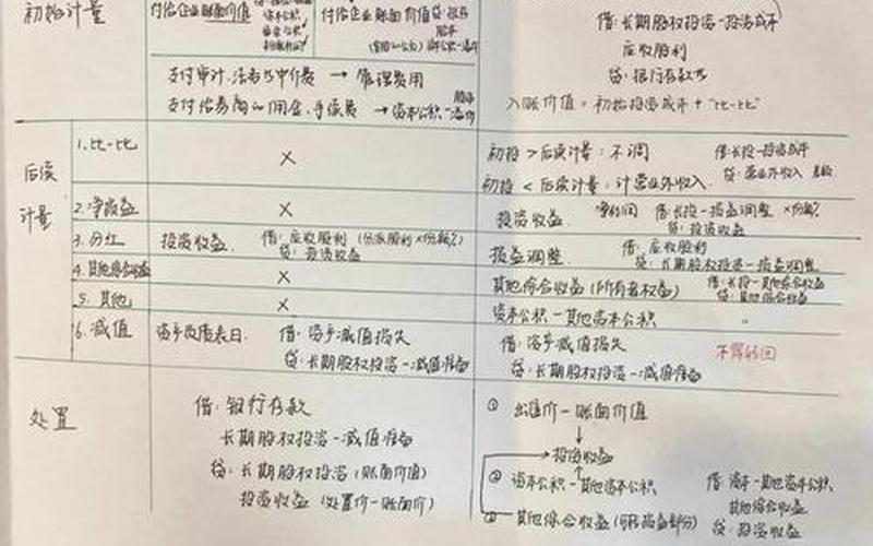购入股票作为短期投资的会计分录-第1张图片-金银屋