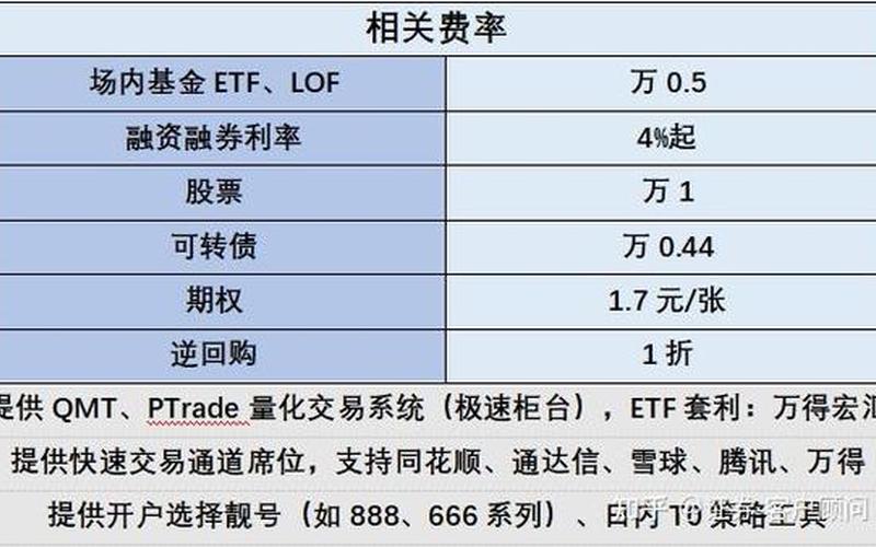 证券最低的交易费用-第1张图片-金银屋