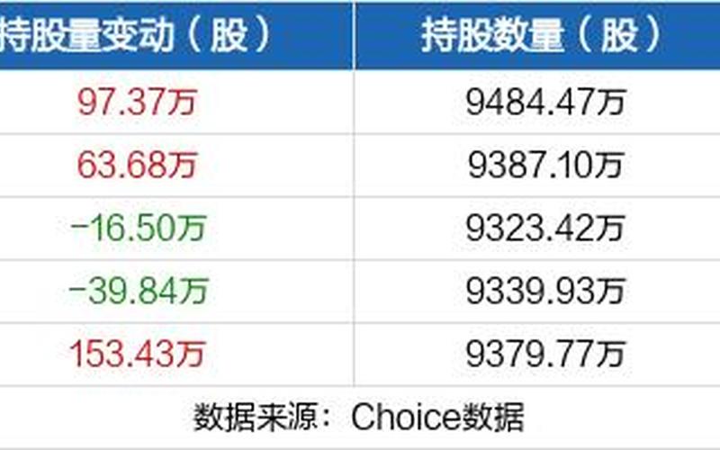 雅戈尔股票持有-第1张图片-金银屋