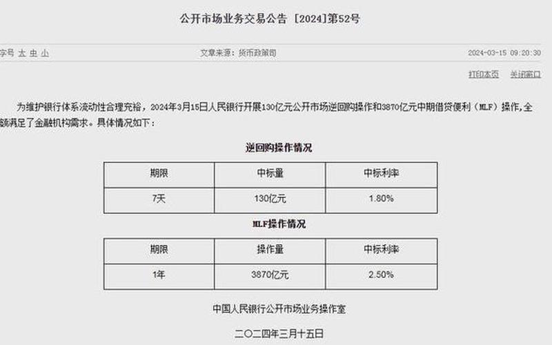 MLF逆回购对炒股配资行情-第1张图片-金银屋