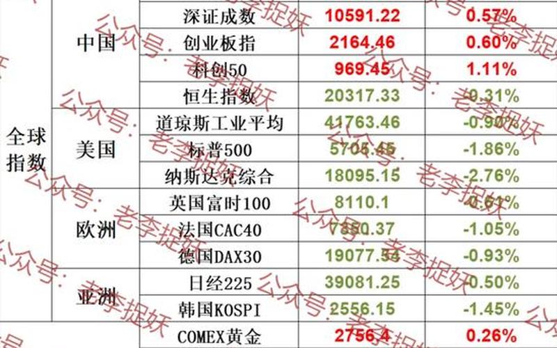值得长期持有的养老股票-第1张图片-金银屋