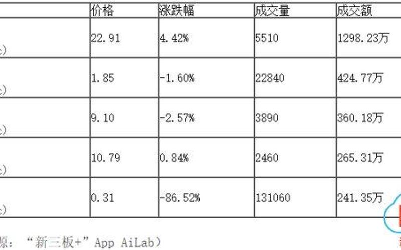 新三板采取做市交易的配资炒股配资-第1张图片-金银屋