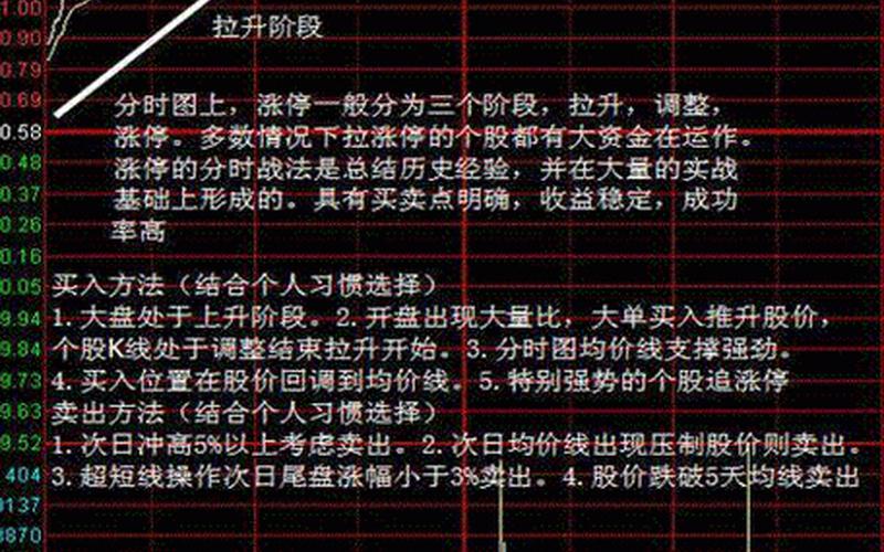 股票超短线打板技巧-第1张图片-金银屋