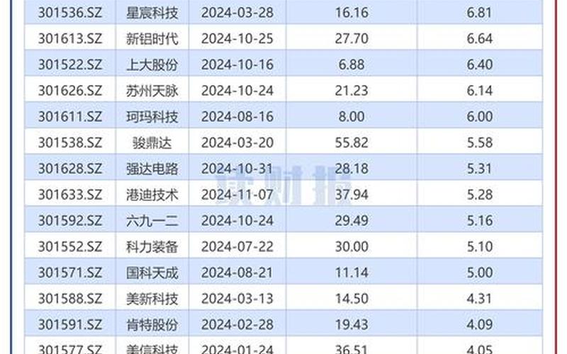 创业板配资炒股配资申购新股条件-第1张图片-树涛168配资网_配资炒股平台及公司_股票配资门户网