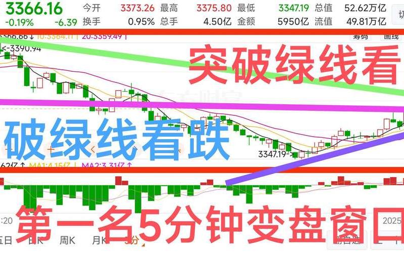 炒股配资半年线和年线是几日线 配资炒股配资5日线怎么看-第1张图片-金银屋