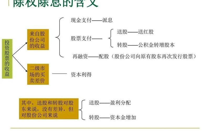 复权和不复权的区别(复权前复权和不复权的区别)-第1张图片-金银屋 复权和不复权的区别(复权前复权和不复权的区别)-第1张图片-金银屋