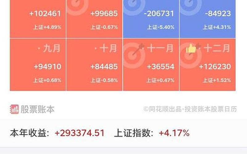 2021年实盘配资分红排行-第1张图片-树涛168配资网_配资炒股平台及公司_股票配资门户网