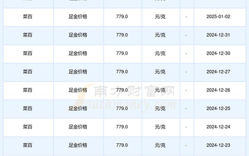 容百配资炒股配资今日价格-第1张图片-金银屋