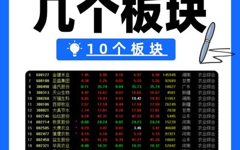 下一个热门板块推荐股市行情-第1张图片-金银屋