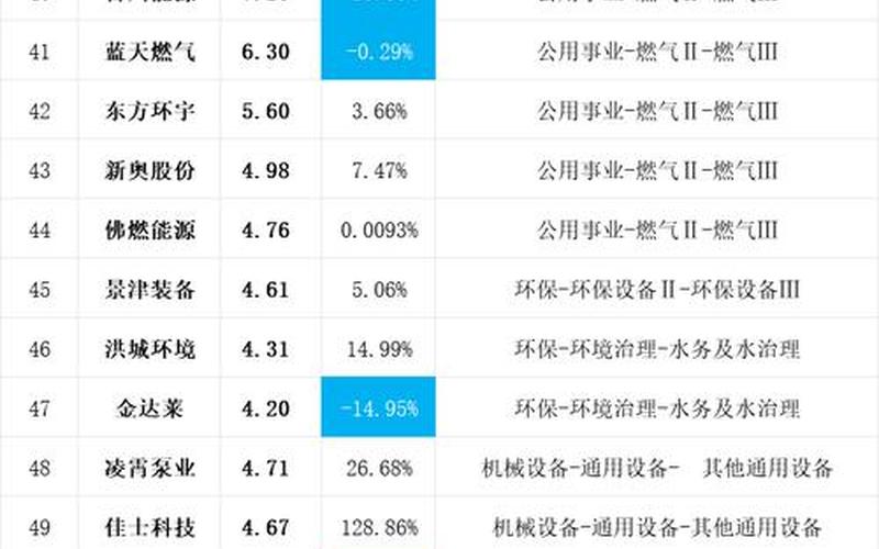 股息率高的的股票，高股息率个股-第1张图片-金银屋