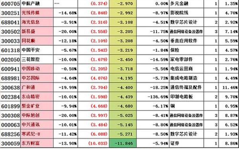 沪深A股包括哪些股票配资-第1张图片-金银屋