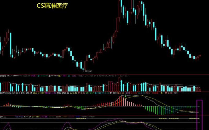 大盘情况，2024特大牛市即将爆发-第1张图片-金银屋