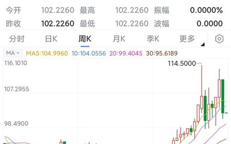 俄乌影响配资炒股行情-第1张图片-金银屋