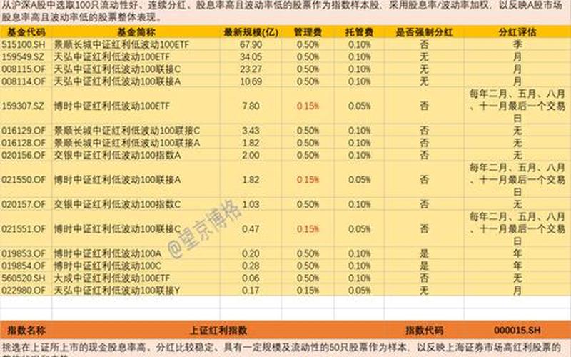 目前A股的股息率-第1张图片-金银屋