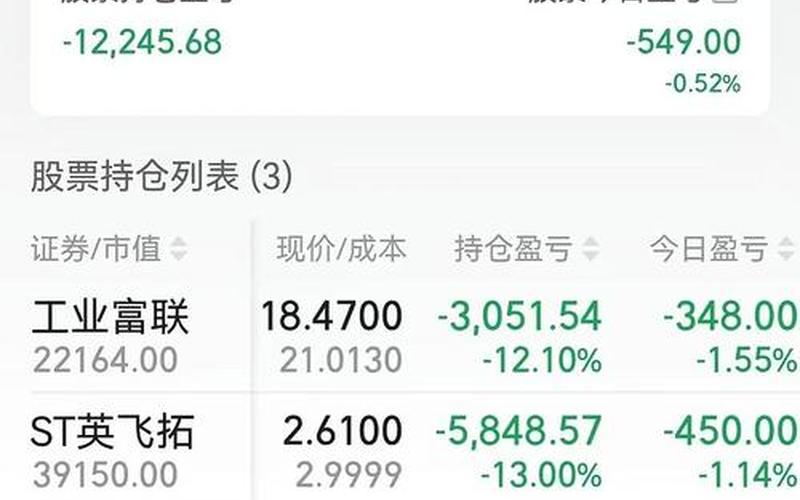 今日实盘配资开盘时间-第1张图片-金银屋