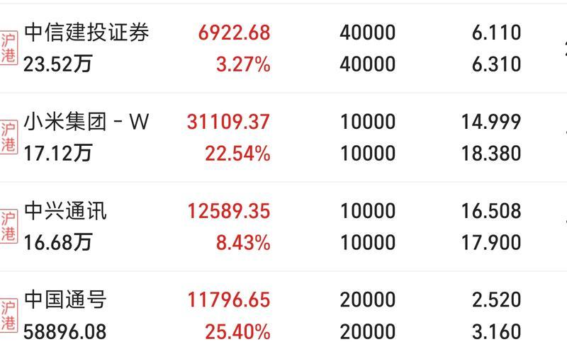 实盘配资成交量成交额-第1张图片-金银屋