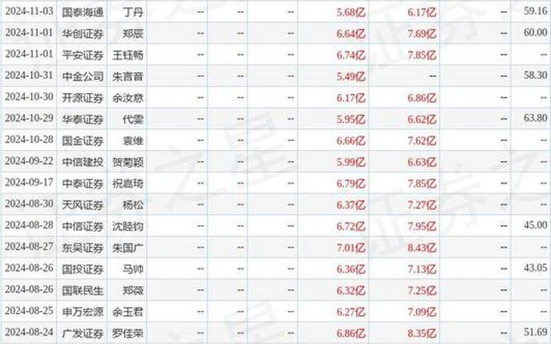 通策医疗股票发行价-第1张图片-金银屋 通策医疗股票发行价-第1张图片-金银屋