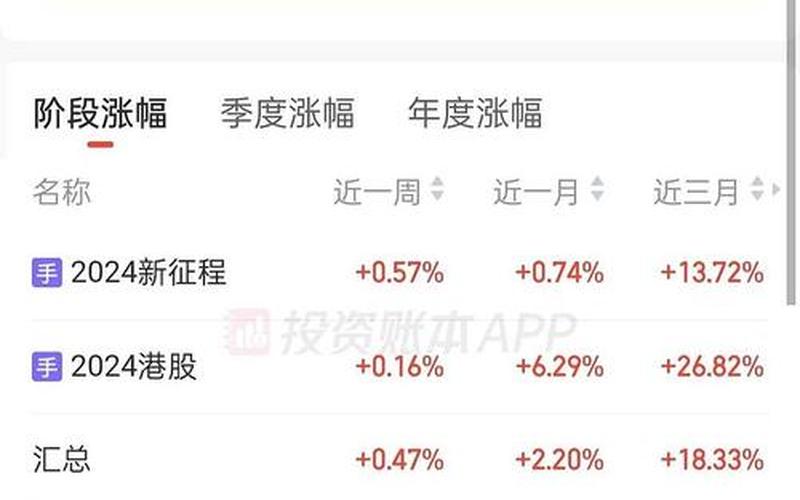 基金持仓收益和累计收益概念-第1张图片-树涛168配资网_配资炒股平台及公司_股票配资门户网